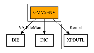 Call Graph