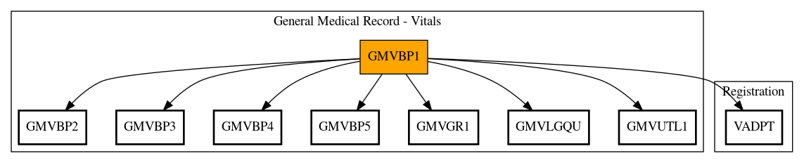 Call Graph