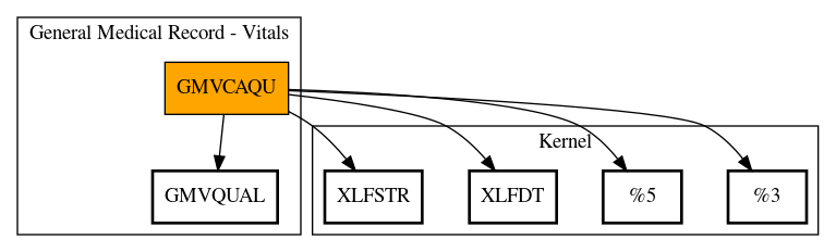 Call Graph