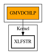 Call Graph