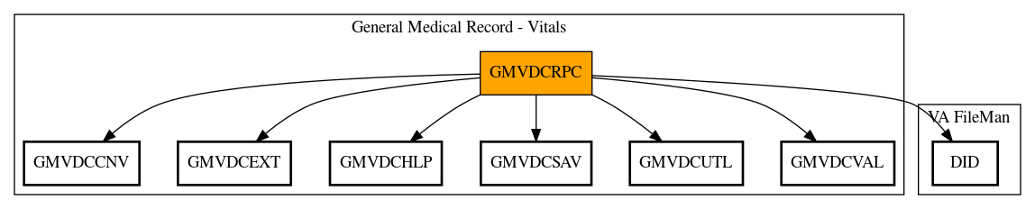 Call Graph