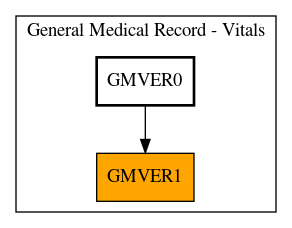 Caller Graph