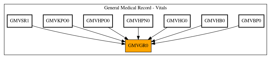 Caller Graph