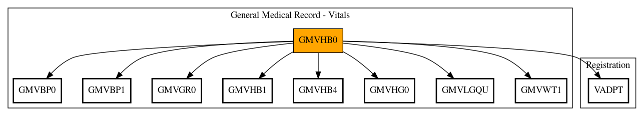 Call Graph