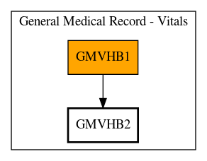 Call Graph