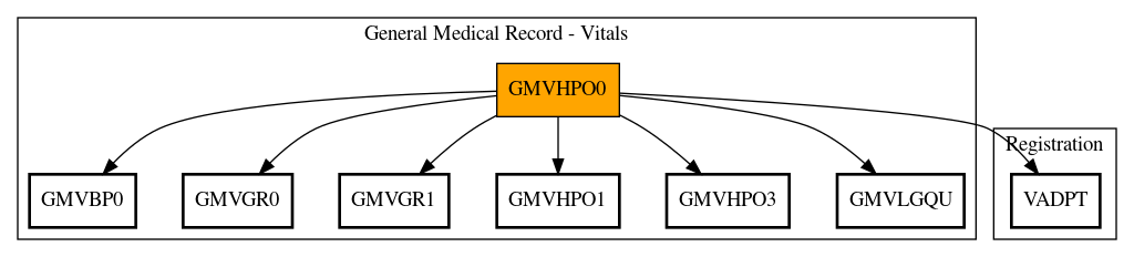 Call Graph