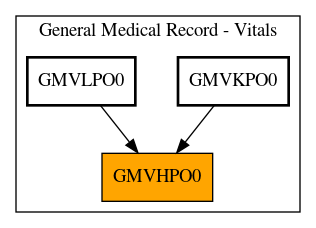 Caller Graph