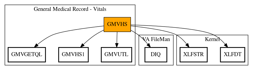 Call Graph