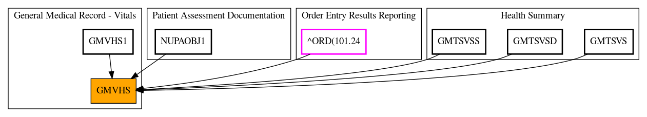 Caller Graph