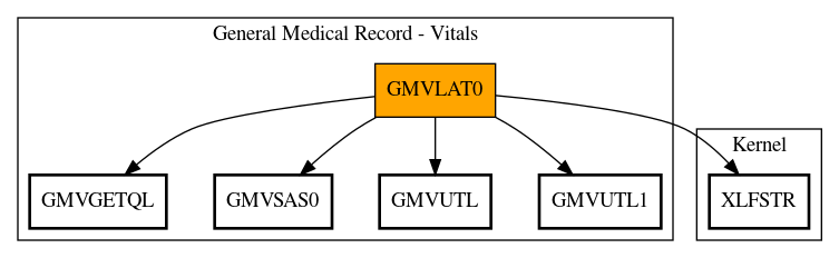 Call Graph