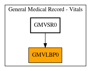 Caller Graph