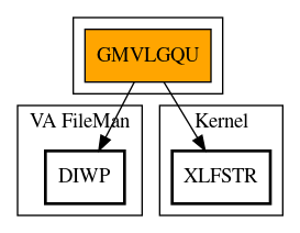 Call Graph