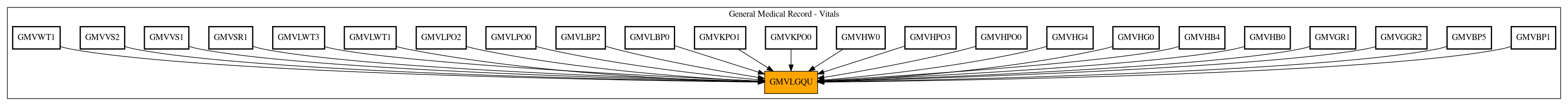 Caller Graph