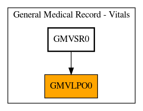 Caller Graph