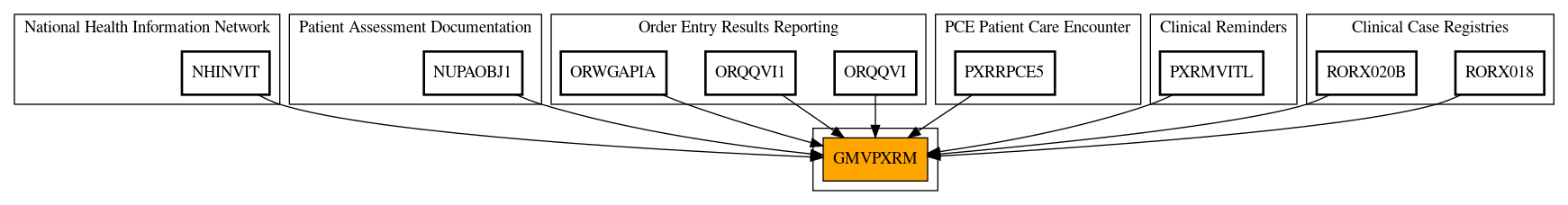 Caller Graph