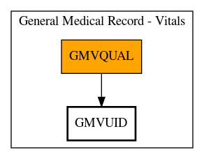 Call Graph