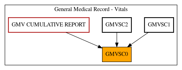 Caller Graph