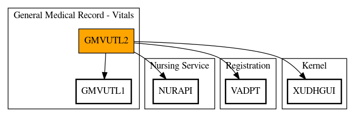 Call Graph