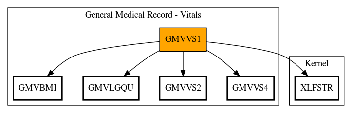 Call Graph