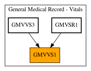 Caller Graph