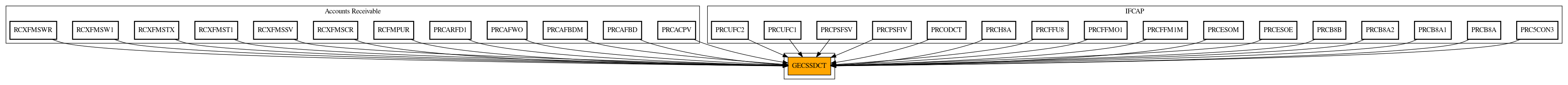 Caller Graph