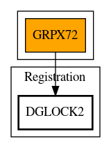 Call Graph