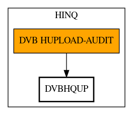 Call Graph