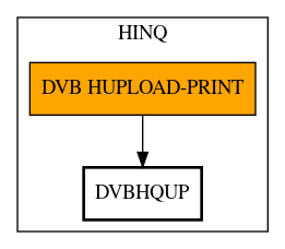 Call Graph