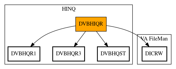 Call Graph