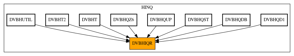 Caller Graph