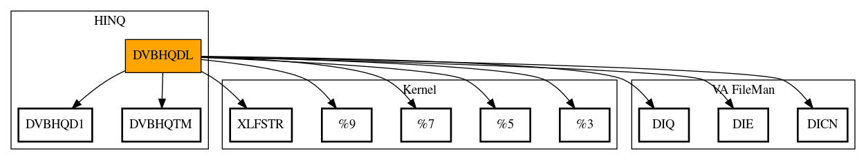 Call Graph