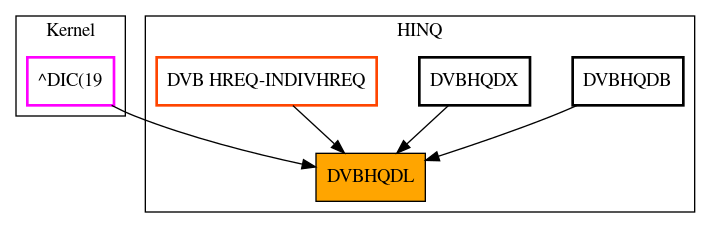 Caller Graph