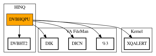 Call Graph