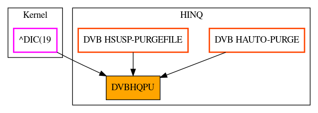 Caller Graph