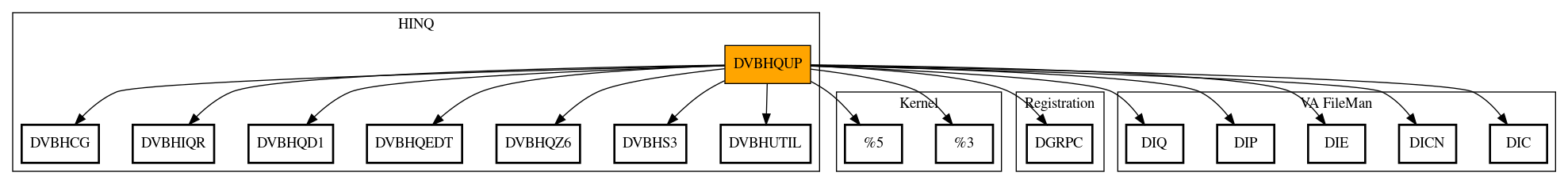 Call Graph