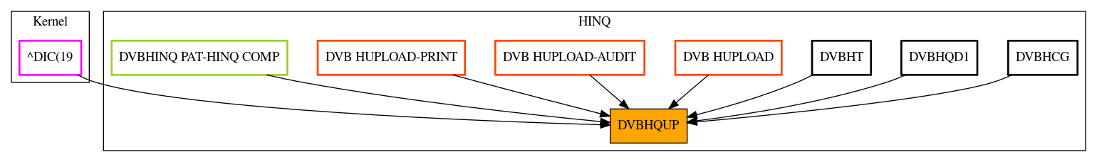 Caller Graph