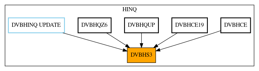 Caller Graph