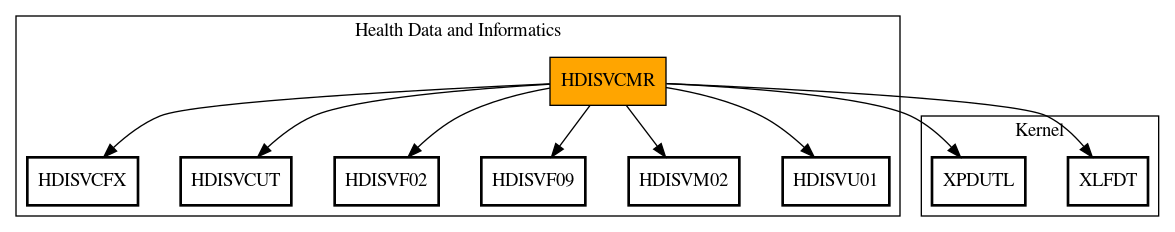 Call Graph