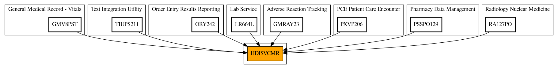 Caller Graph