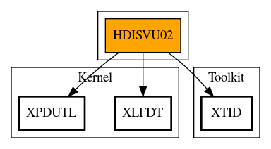 Call Graph