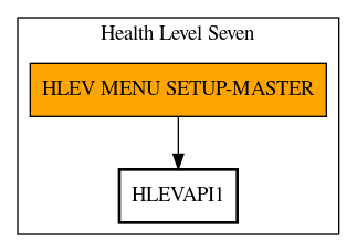 Call Graph