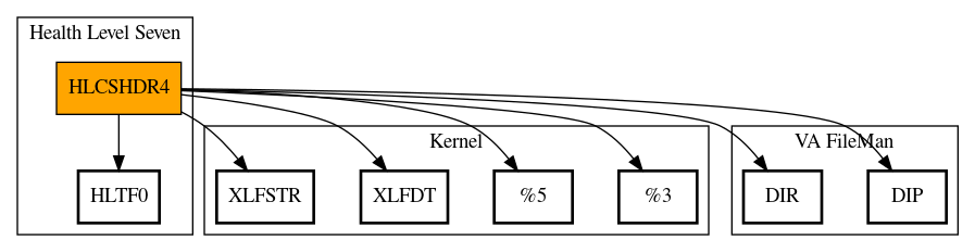 Call Graph