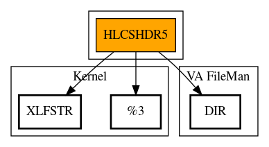 Call Graph