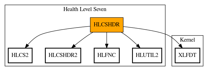 Call Graph