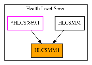 Caller Graph