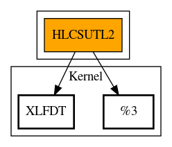 Call Graph