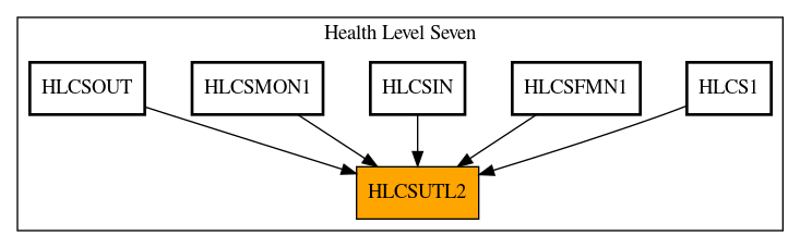 Caller Graph