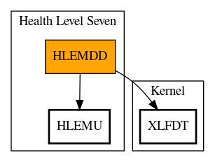 Call Graph