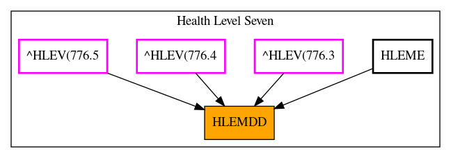 Caller Graph