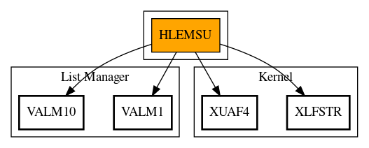 Call Graph